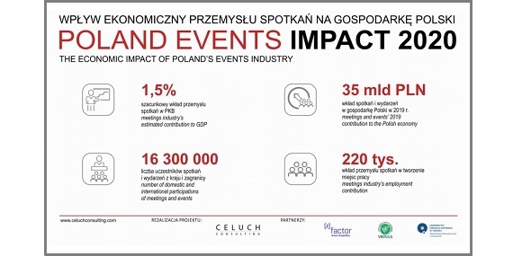Pilotażowe badanie Poland Events Impact 2020