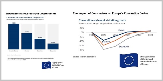 Analiza wpływu COVID-19 na europejski rynek spotkań