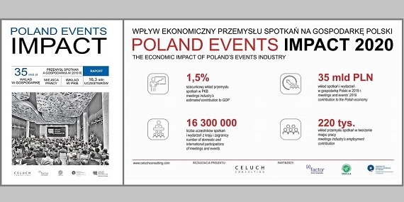 Premiera raportu Poland Events Impact 2019