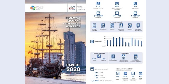 Premiera Raportu Przemysł spotkań i wydarzeń w Polsce 2020