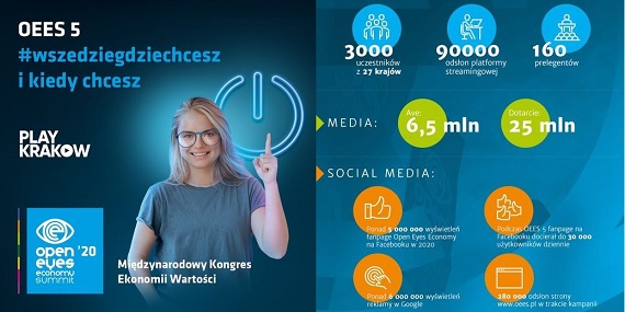 Open Eyes Economy Summit – największy kongres online w Polsce