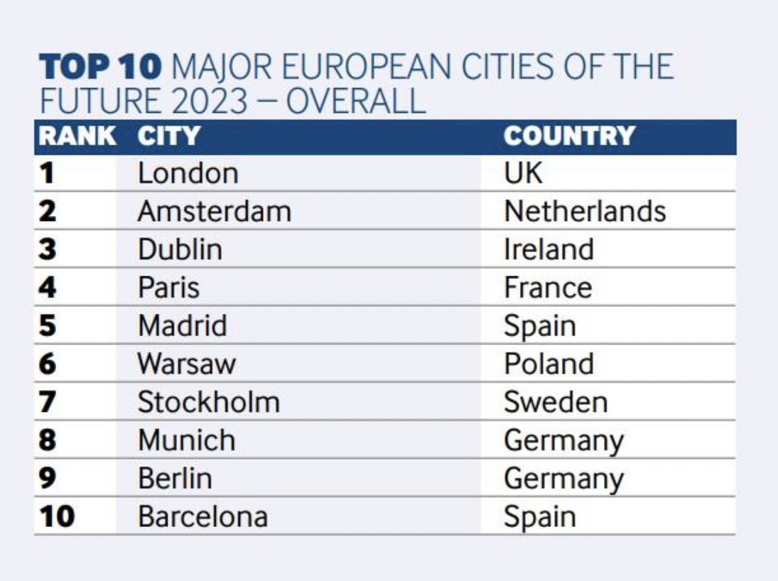 fDiIntelligence-major-european-cities-of-the-future-2023-poland-warsaw.jpg