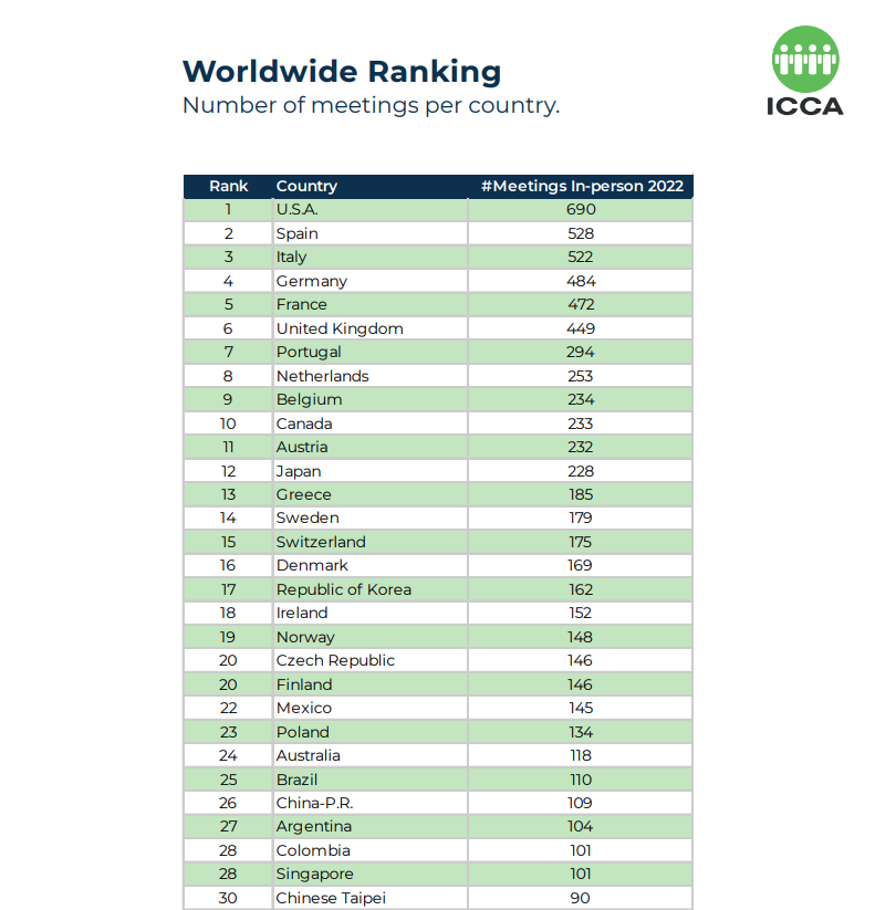 world ranking - VnExpress International