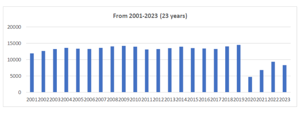 UIA-2024-associations-report-number-of-meetings.png