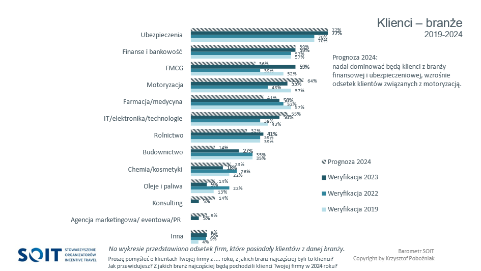 barometr-soit-badania-rynek-incentive-w-polsce.png