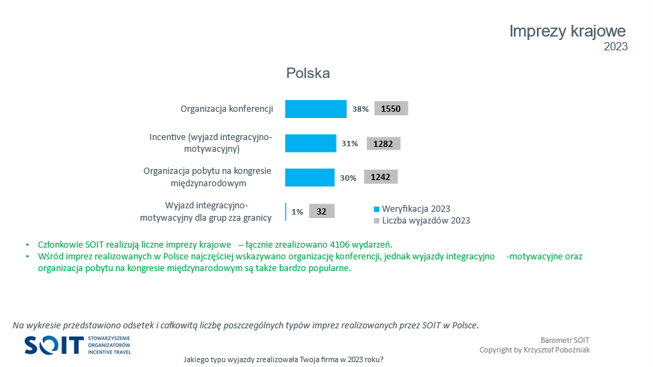 rynek-incentive-w-polsce.png