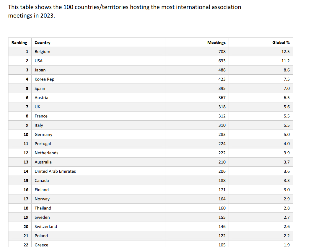 uia-ranking-countries.png