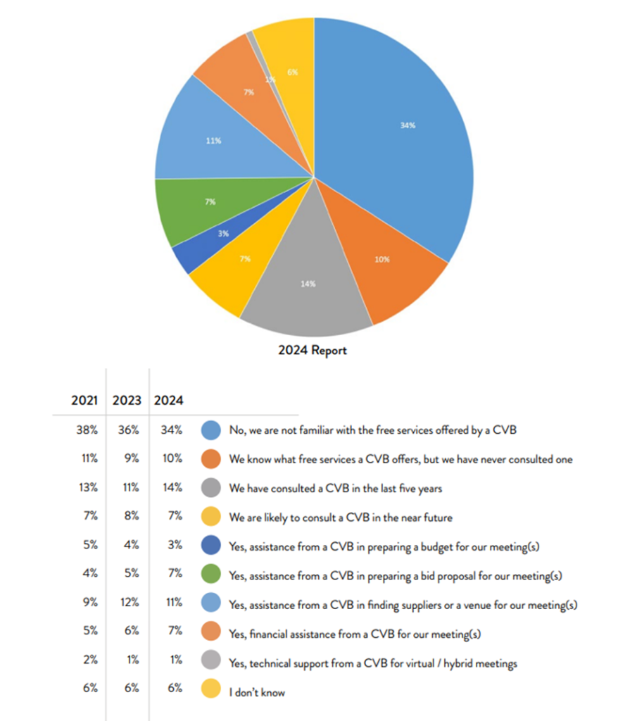 02-dane-UIA-International-Meetings-Statistics-Report-2024.png