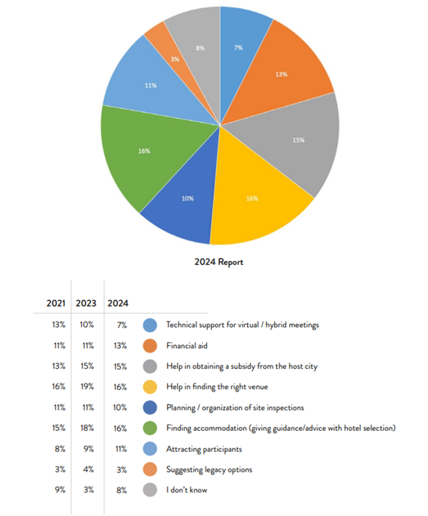 03-dane-UIA-International-Meetings-Statistics-Report-2024-cb.png