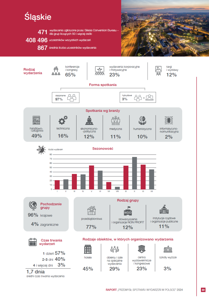 slaskie-raport-przemysl-spotkan-i-wydarzen-kongresy-targi-konferencje.png