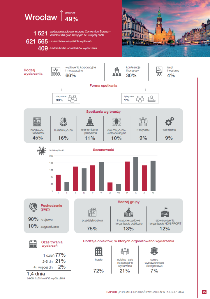 wroclaw-podsumowanie-raport-przemysl-spotkan-i-wydarzen-2024.png wroclaw-podsumowanie-raport-przemysl-spotkan-i-wydarzen-2024.png